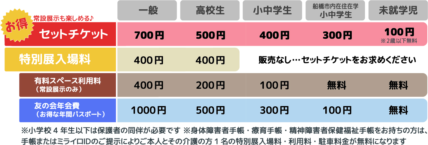 春の特別展「ドキドキ！ひがた大迷路」チケット情報