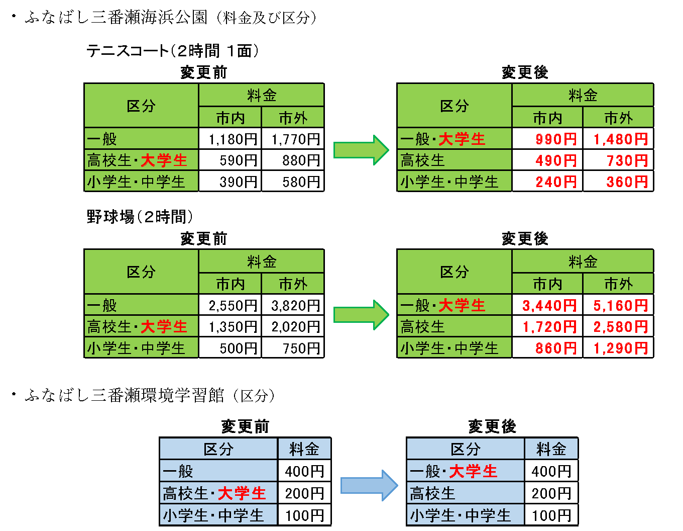 令和4年度新料金区分